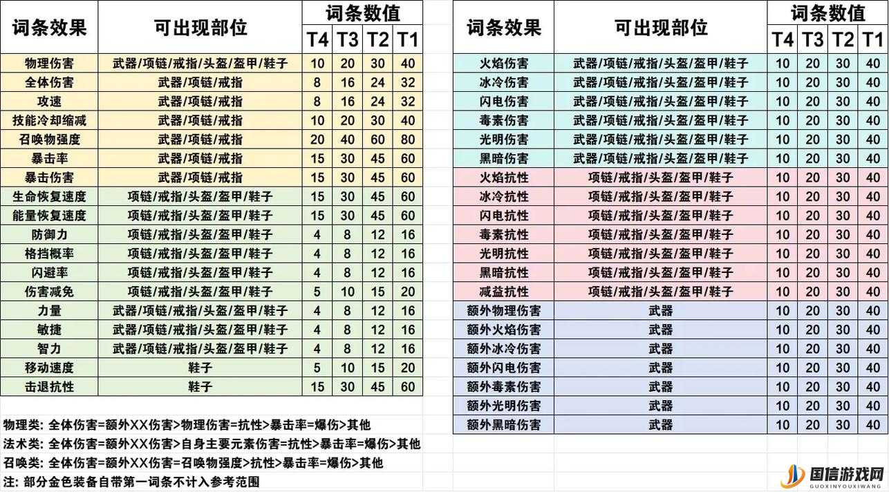 2023年最新元气骑士合成武器秘籍，全面图鉴大揭秘与攻略指南